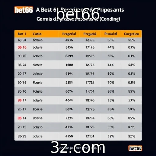 Regulação de jogos de azar em diferentes países - bet66